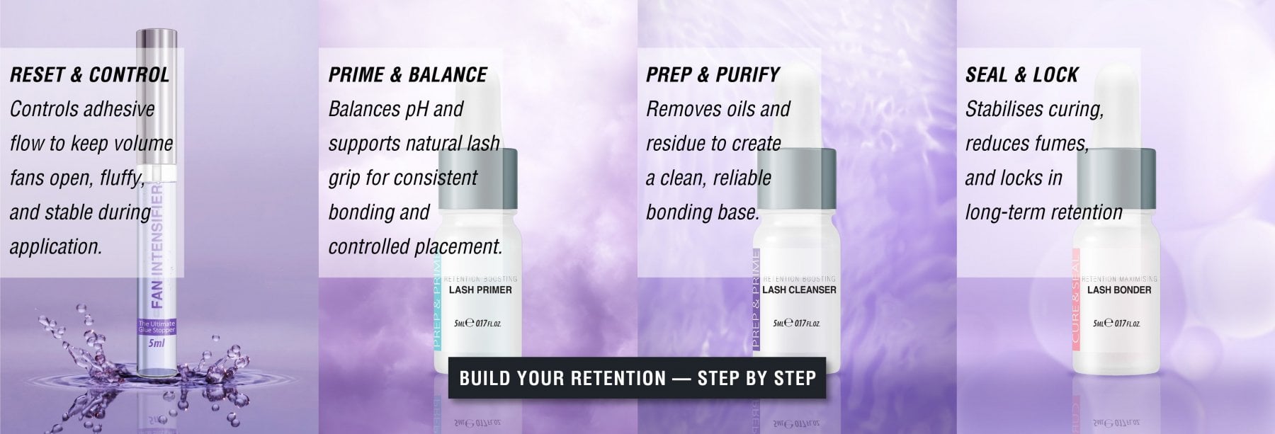 LashArt Prep & Cure Retention System banner showing a complete professional lash retention workflow, including fan control, lash priming, cleansing, and bond stabilisation steps.